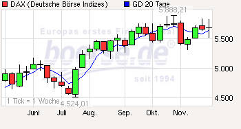 Quo Vadis Dax 2009 279334