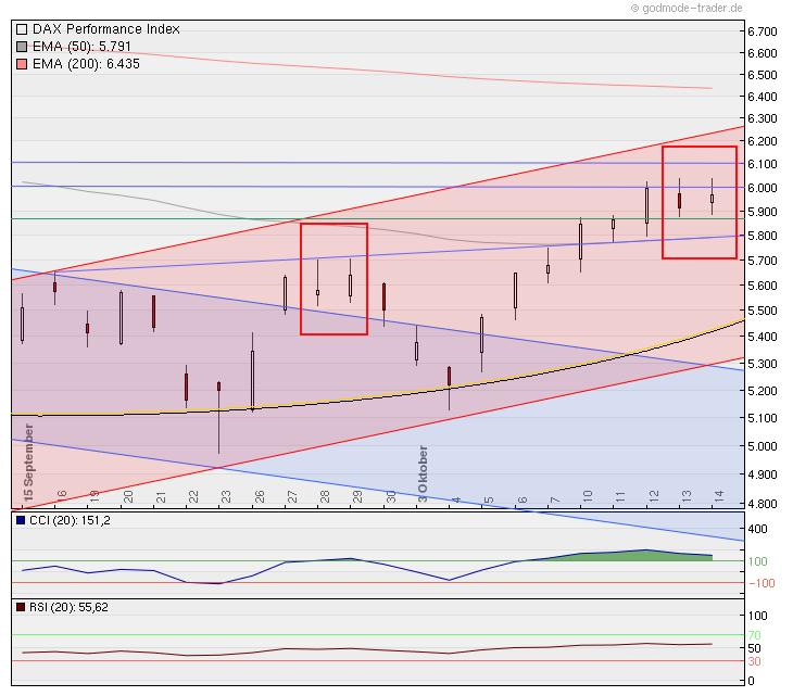 Quo Vadis Dax 2011 - All Time High? 448277
