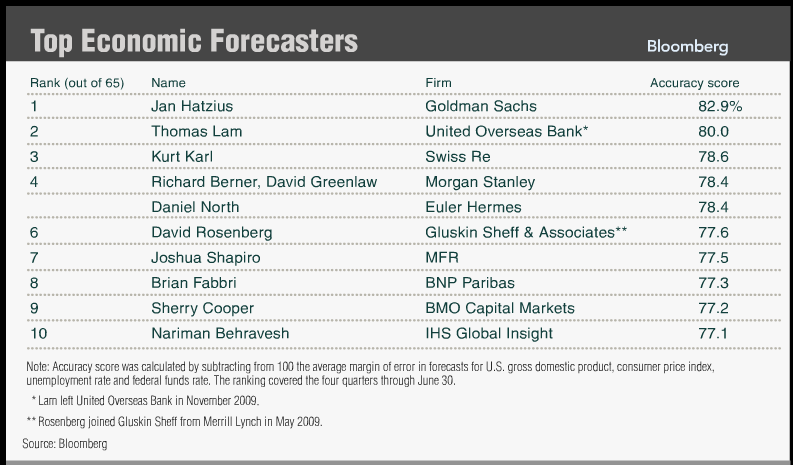 Der USA Bären-Thread 280617