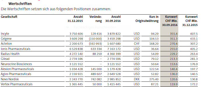 Die Perle im Tec DAX 959836