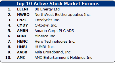 Öl-Projekt 88 Energy Project in der heißen Phase 1243213