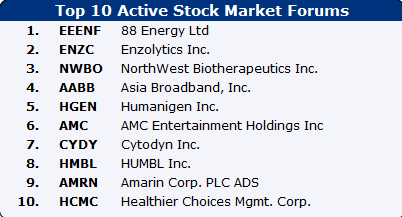 Börse ein Haifischbecken: Trade was du siehst 1243288