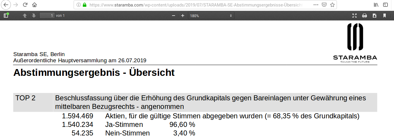STARAMBA SE - WKN: A1K03W 1125353
