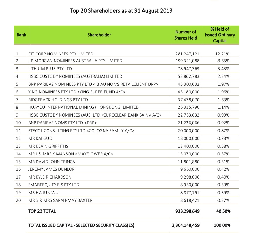 Lithiumstar AVZ Minerals eröffnet 68 % im Plus 1132433