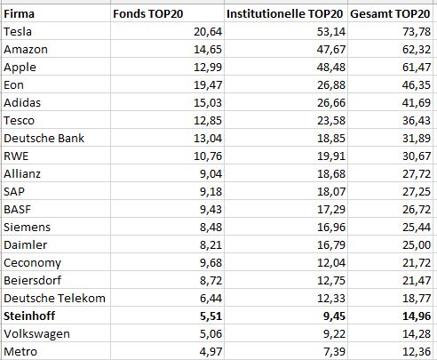 Steinhoff International Holdings N.V. 1225401