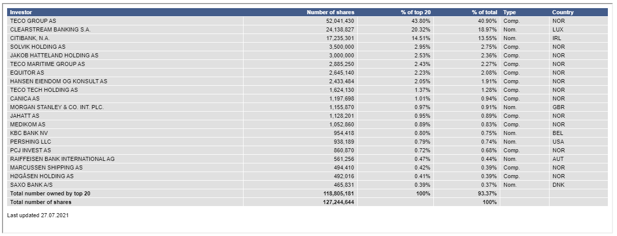 TECO 2030 ASA - Wasserstoff für Schiffe 1265757