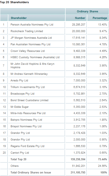 Indo Mines, mehere Giga-Projekte am Laufen 399575
