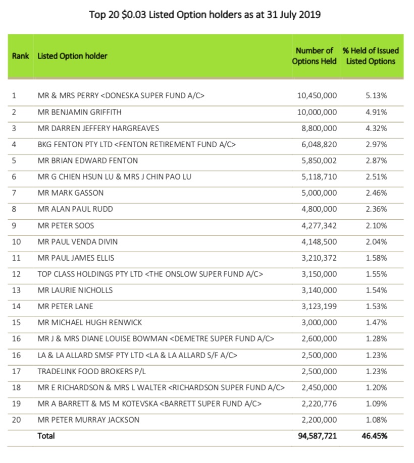 Lithiumstar AVZ Minerals eröffnet 68 % im Plus 1132139