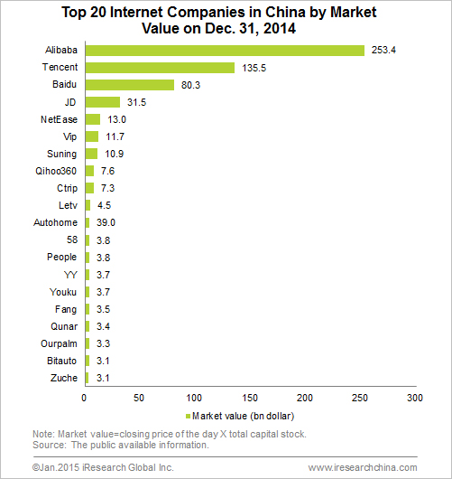 ALIBABA Group Holding 812202