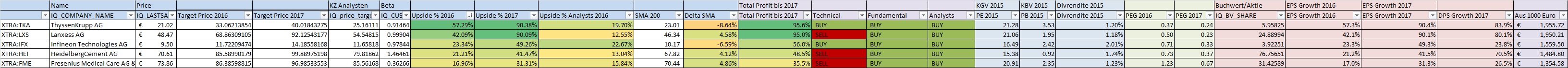 Warum der DAX auf 15.000 Punkte steigen wird 850428