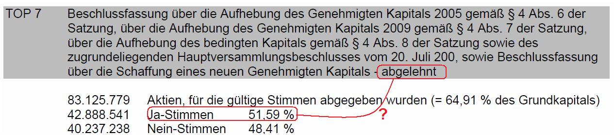 Drillisch: 555 % Anstieg sind locker möglich! 507737