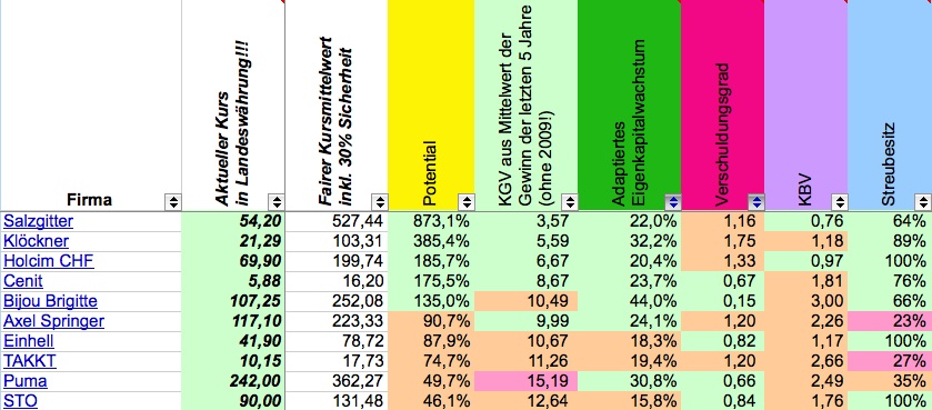 Gedanken zur Klöckner-Aktie 365190