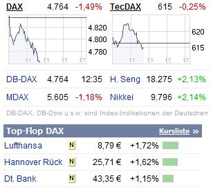 Lufthansa Strong buy 241027