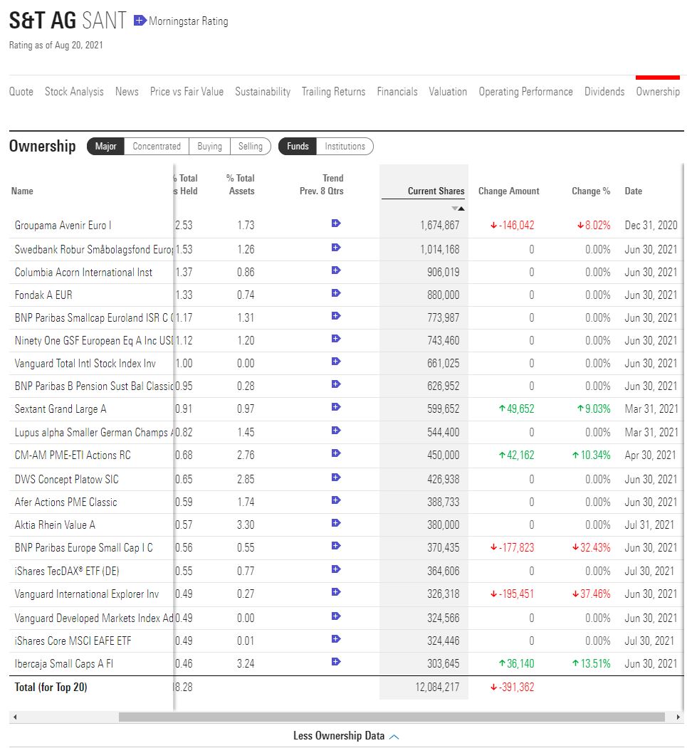 S+T AG - neuer TecDAX Kandidat? 1270261