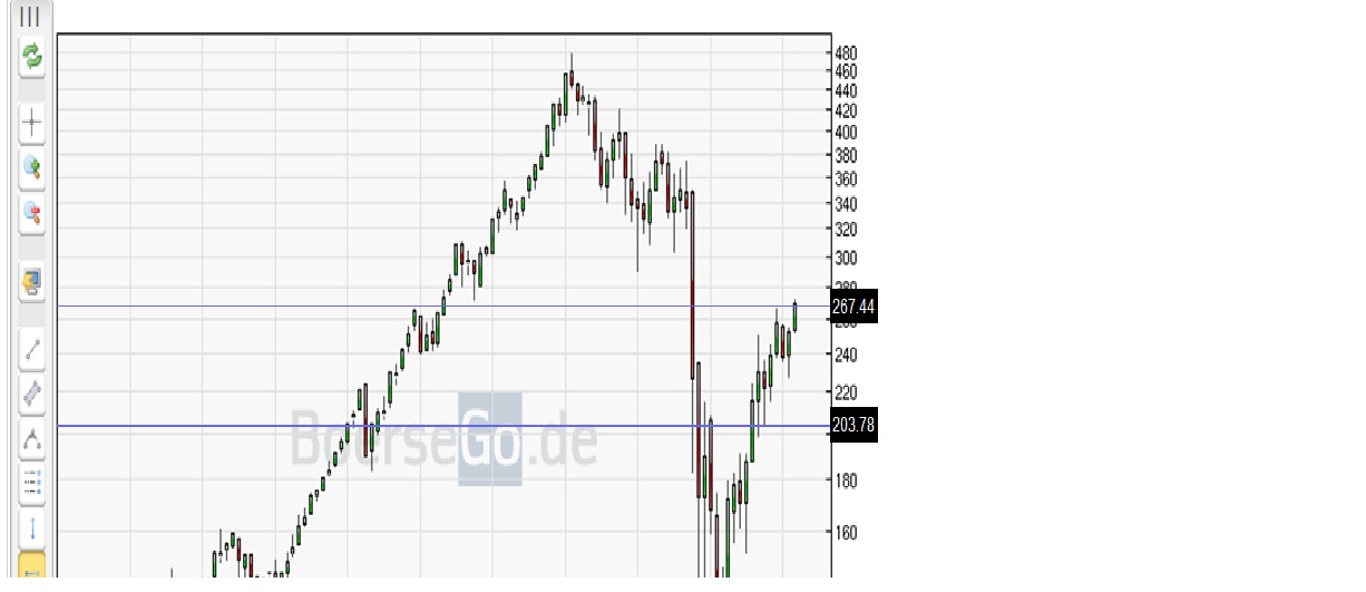 Der Antizykliker-Thread 306523