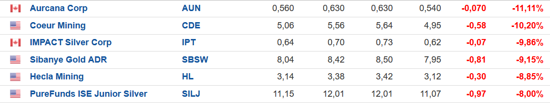 Die besten Gold-/Silberminen auf der Welt 1184263