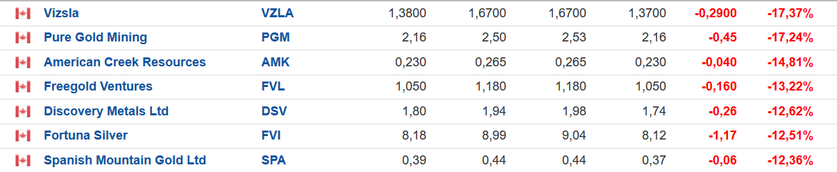 Die besten Gold-/Silberminen auf der Welt 1202937