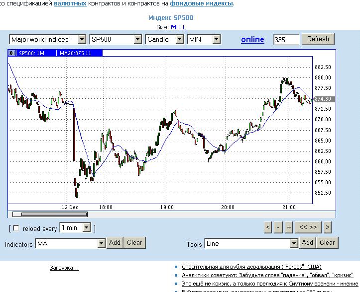 US Realtime Kurse - Wo gibts die? 205326