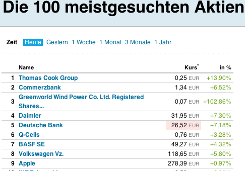 Greenworld Wind Power Co.Ltd. 461823