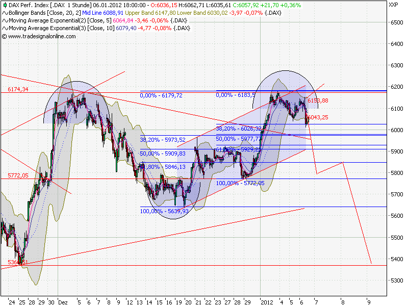 Quo Vadis Dax 2012 - Krise ohne Ende? 474211