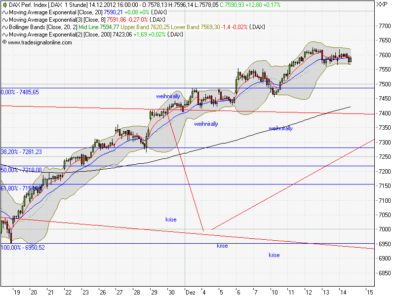 QV ultimate 2012 562064