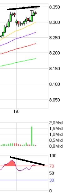 Quo Vadis Dax 2013 - Up, dank Liquidität 625487