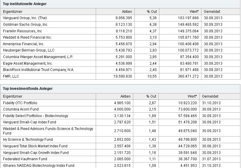 Ariad Pharmaceuticals - der letzte Thread 672353