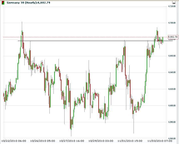 Quo Vadis Dax 2010 - Das Original 355660
