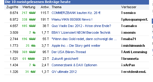 QV ultimate 2012 494040