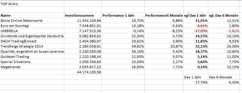 KGV 3,6 - Lang&Schwarz ab heute handelbar 871362