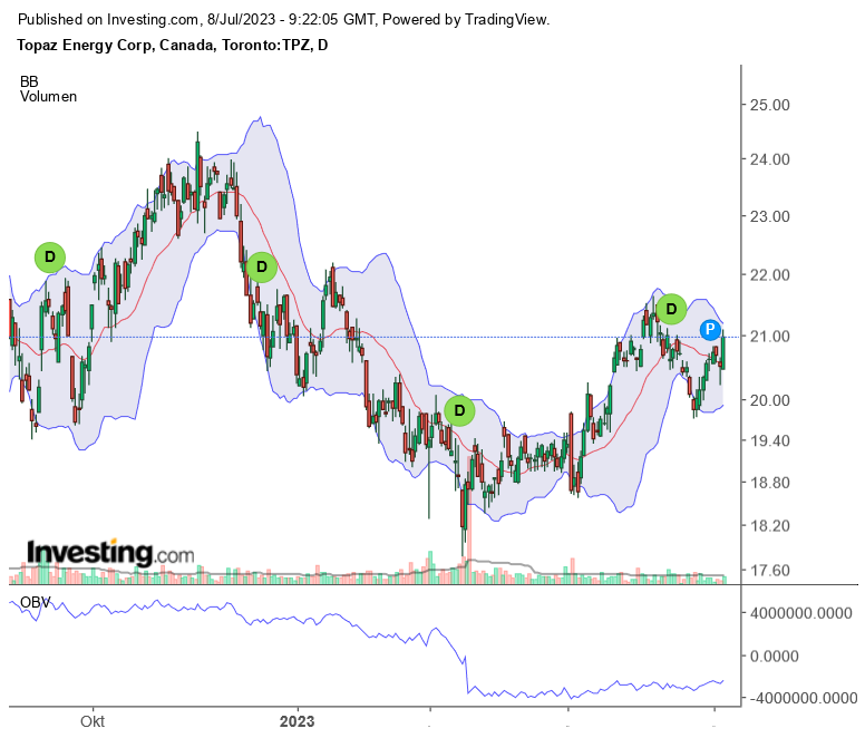 Topaz Energy 1380784