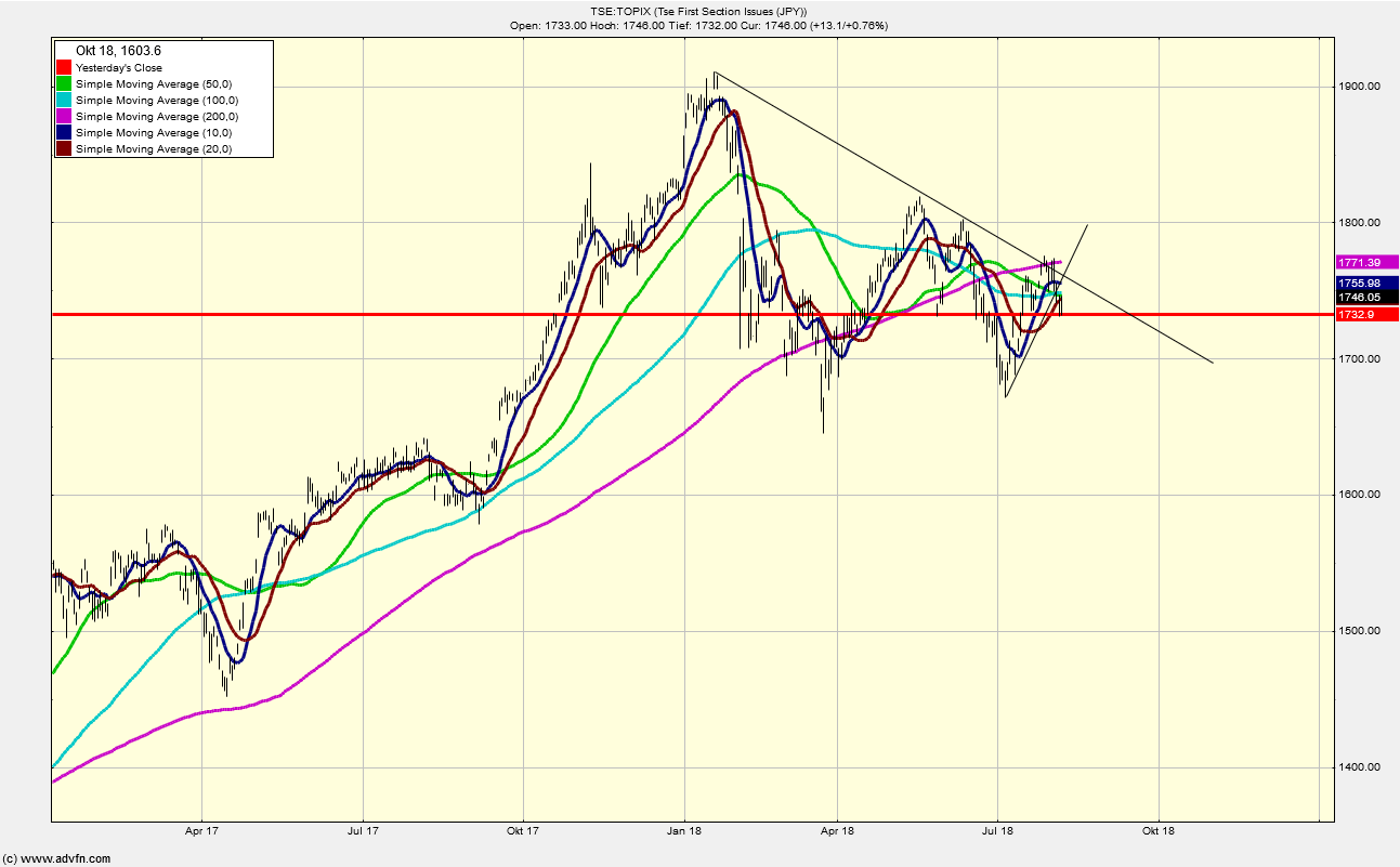 QV ultimate (unlimited) 1068485