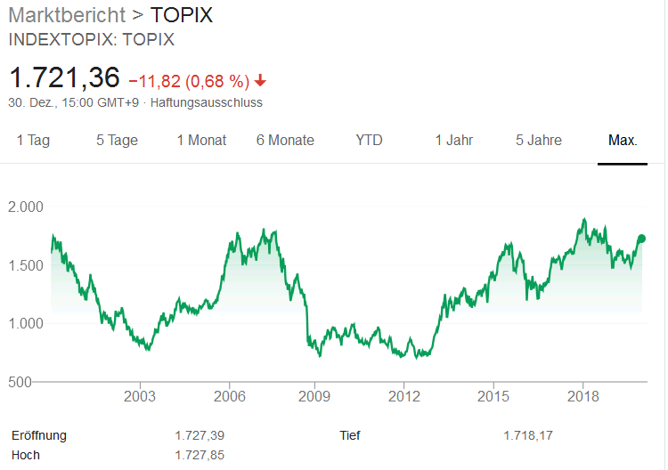Crash 2020 fällt aus! 1151979