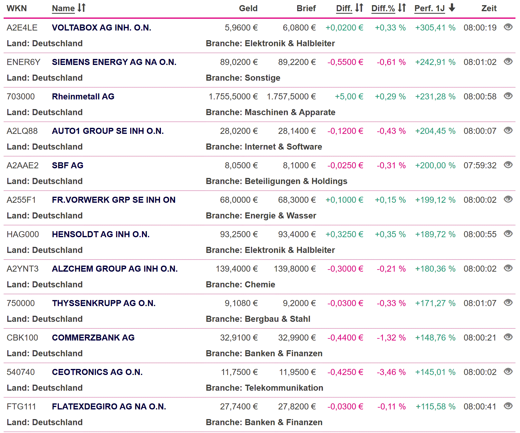 2025-QV-GDAXi-DJ-GOLD-EURUSD-JPY 1493756