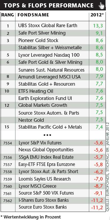 Stans Energy heavy rare earth Prod. 2012 477838