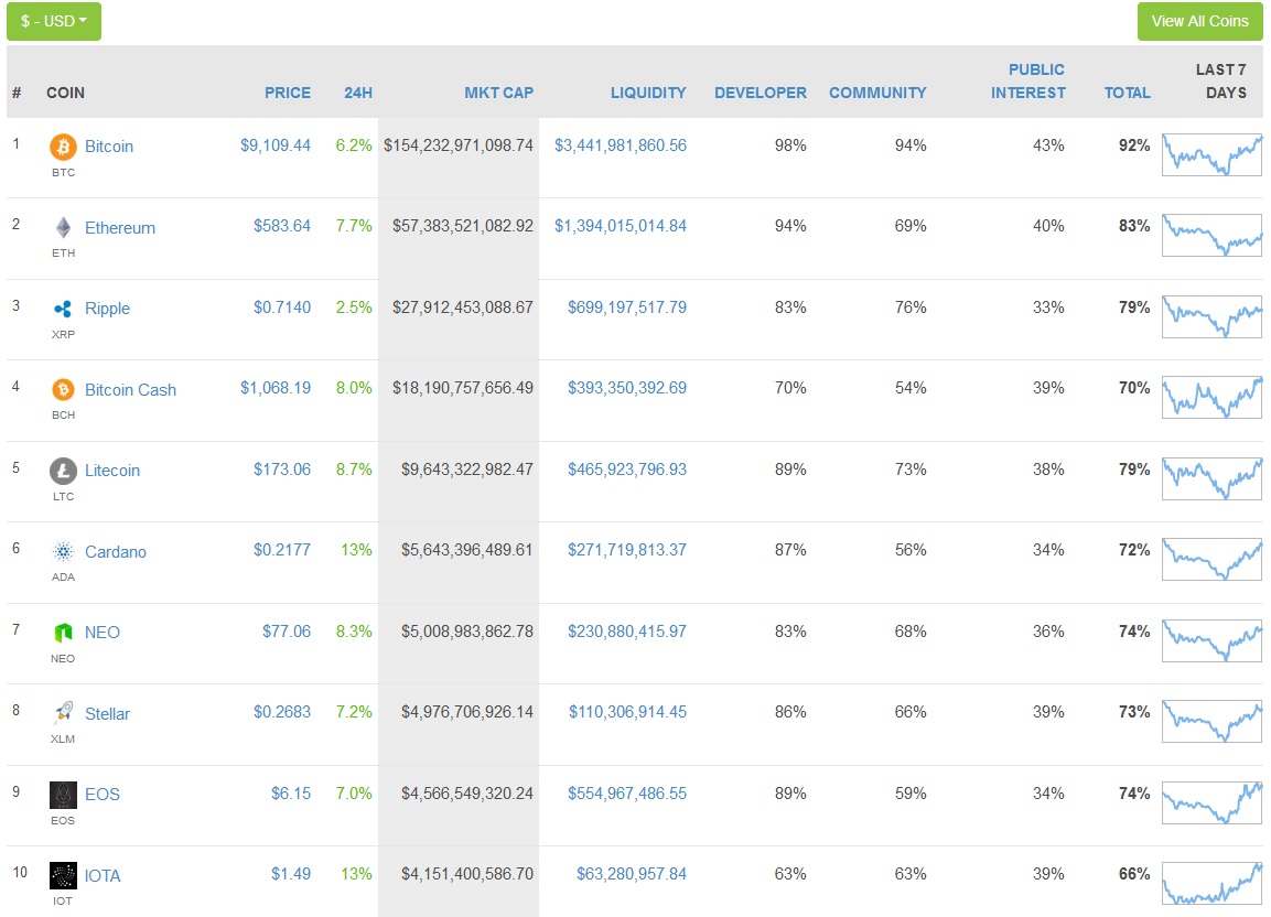 Bitcoin Group SE - Bitcoins & Blockchain 1046218
