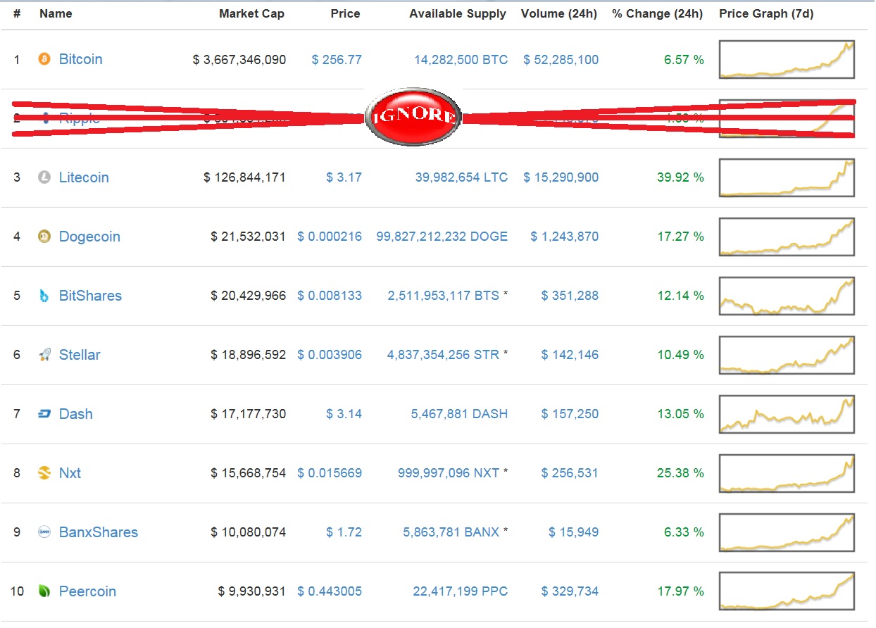 Bitcoins der nächste Monsterhype steht bevor! 833913