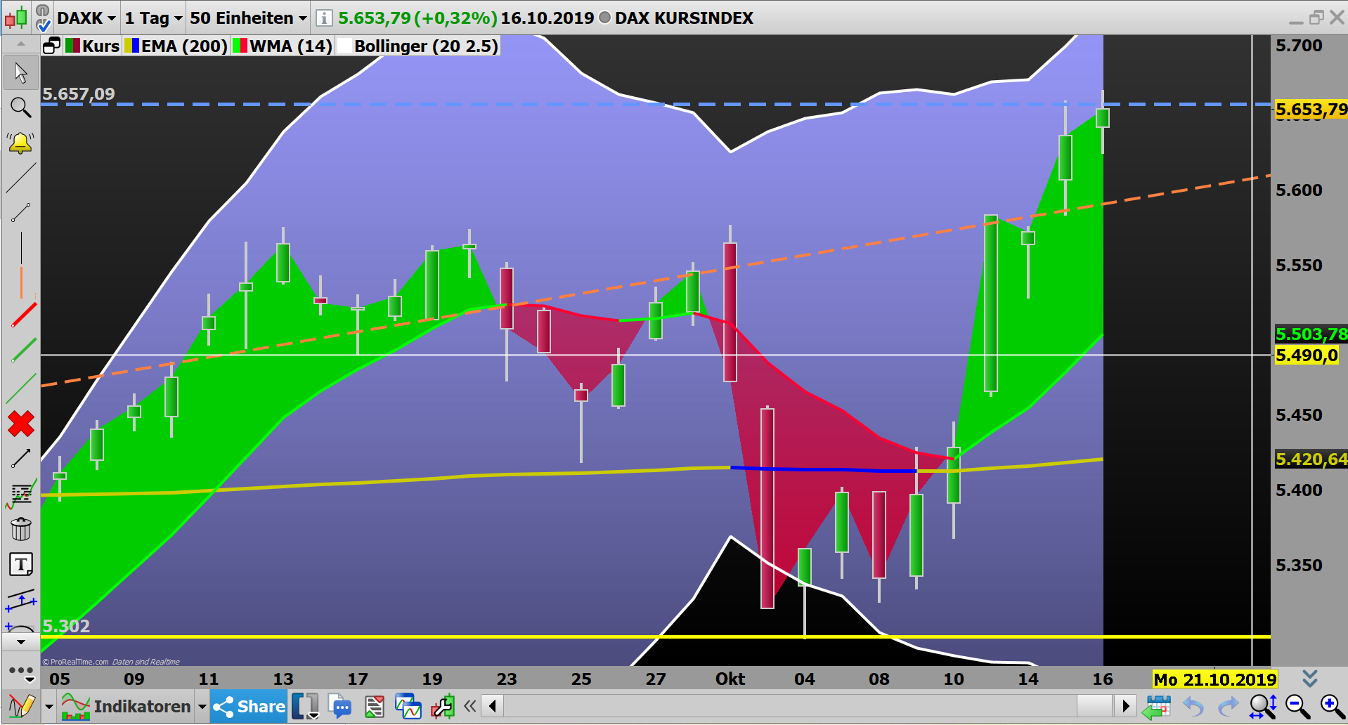 2019 QV-GDAXi-DJ-GOLD-EURUSD- JPY 1139452