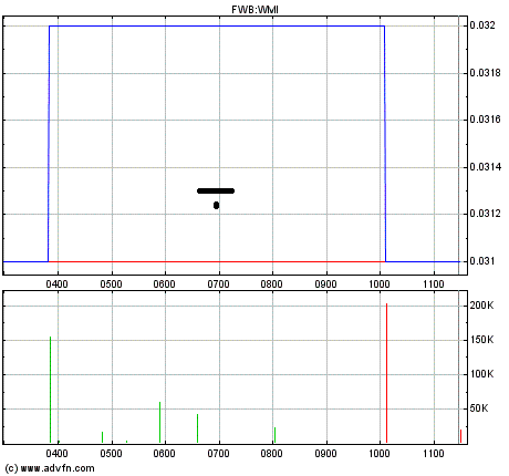 Wamu WKN 893906 News ! 397192