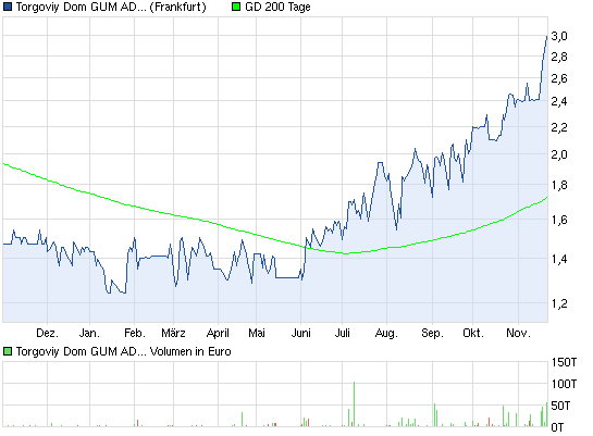 kennt jemand diesen Wert?? 555443