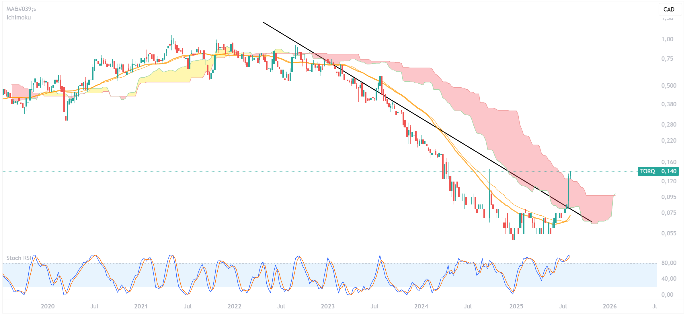 Die besten Gold-/Silberminen auf der Welt 1491070