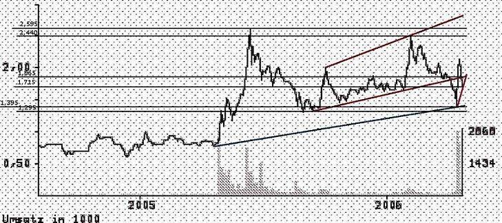 Was haltet Ihr von Torrent ? 41522
