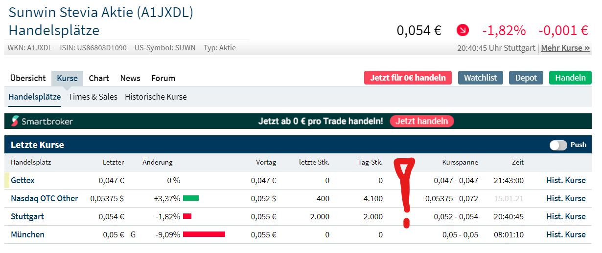 Ab hier geht ´s nach oben - Sunwin - Stevia 1227272
