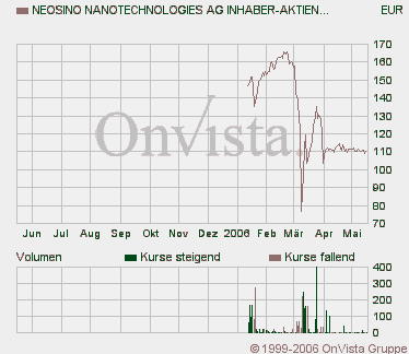 sind die gestorben?? 40909