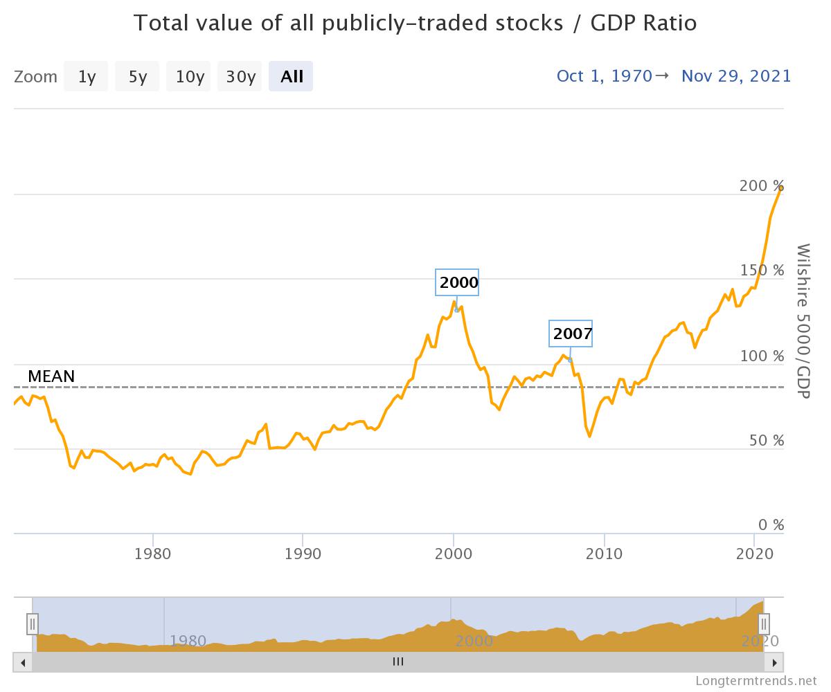 Börse ein Haifischbecken: Trade was du siehst 1286762