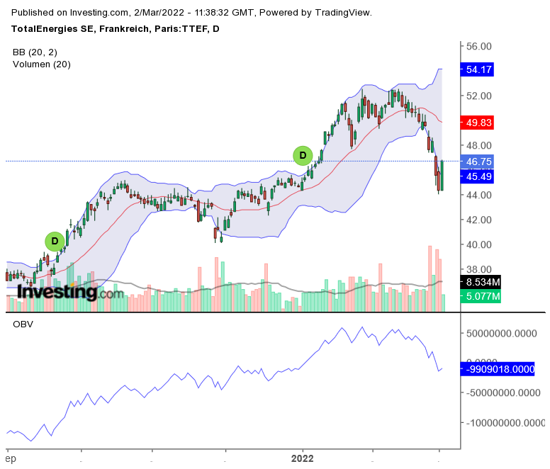 2022 QV-GDAXi-DJ-GOLD-EURUSD-JPY 1302408