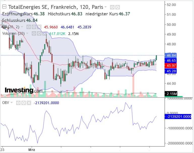 130 Total gekauft 1306295
