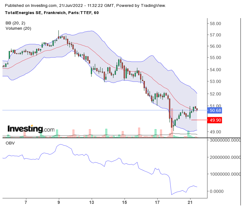 130 Total gekauft 1320415