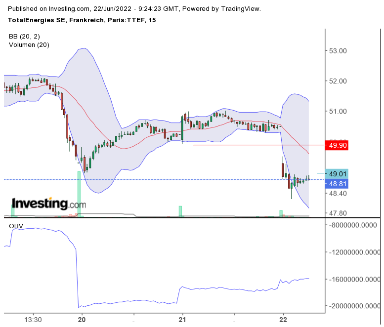 130 Total gekauft 1320570