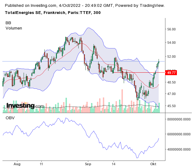130 Total gekauft 1336158